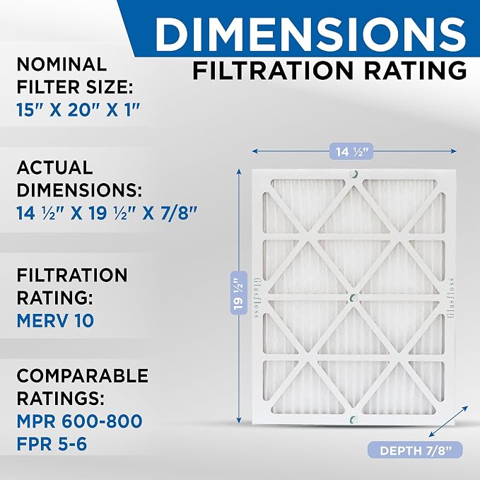 Glasfloss 15x20x1 MERV 10 Pleated Air Filters Box of 6. Actual Size: 14-1/2 x