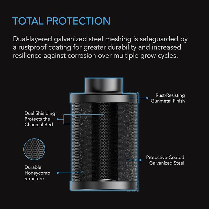 AC Infinity Refillable Carbon Filter Kit 4”