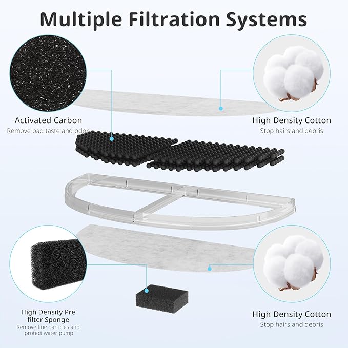 9 Pack Cat Water Fountain Filter, Replacement Filters for WF20/CF20 Wireless Pumps Cat Water Fountain,Triple Filtration System (9 Pcs Sponges)