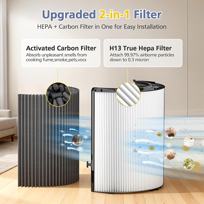 360° Combi Glass H13 Hepa + Activated Carbon Filter Compatible