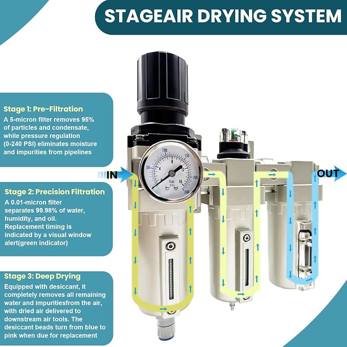 Upgraded 1/2" NPT Heavy Duty Industrial Grade 3 Stage Air Drying System