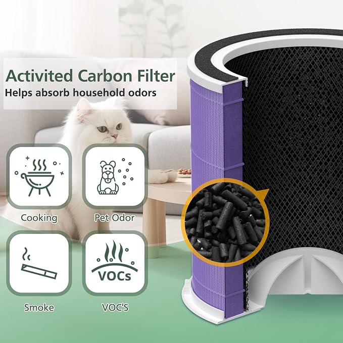 AP301 AP302 HEPA filter Replacement, ONLY