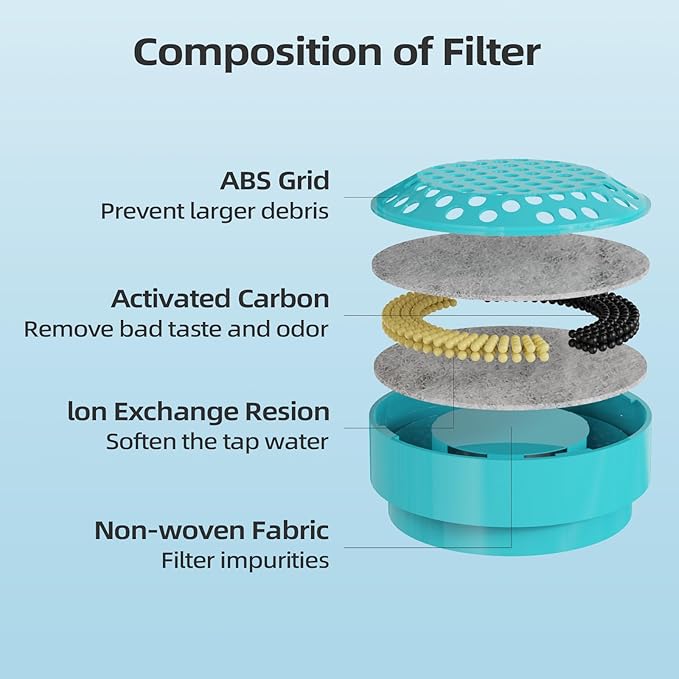 Glass Cat and Dog Water Fountain 90oz/2.7L, Compatible with Replacement Filters 4 Pack (with 4 Sponges)