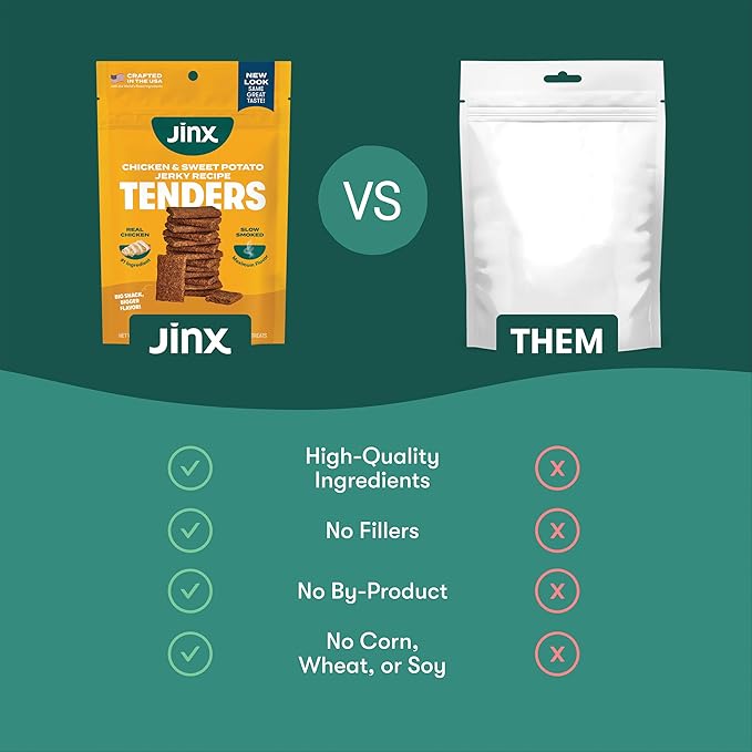 Jinx Tenders Chicken Jerky Dog Treats, All Natural Ingredients, Soft & Chewy, Low-Calorie, Slow-Smoked Chicken & Sweet Potato, No Fillers, 5oz, 6 Pack