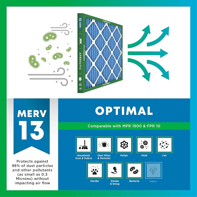 Filterbuy 14x24x2 Air Filter MERV 13 Optimal Smoke & Allergy Defense,