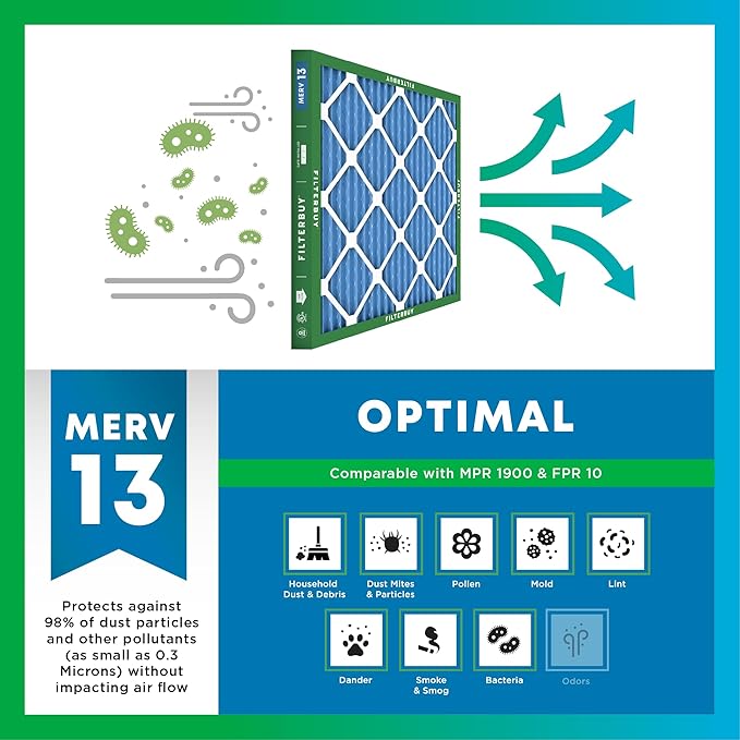 Filterbuy 12x16x1 Air Filter MERV 13 Optimal Smoke & Allergy Defense,