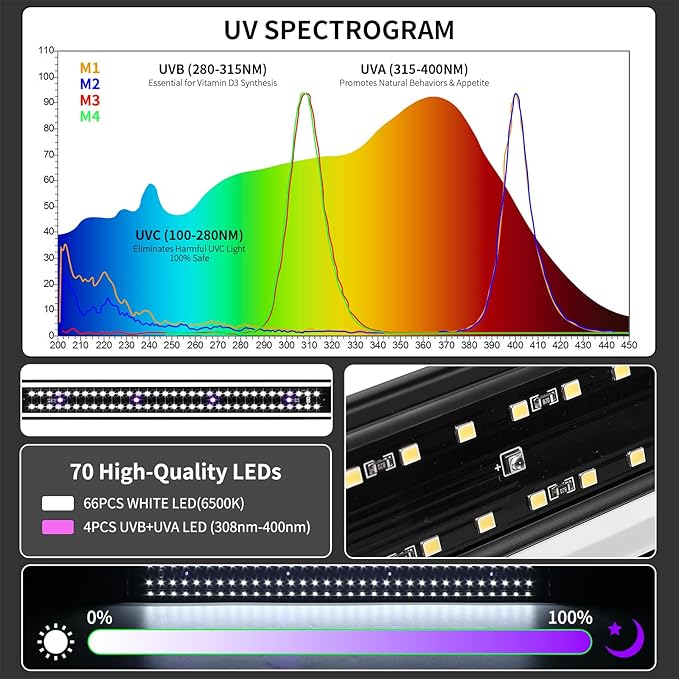 LED UVB Light for Reptiles, 16 inch UVA UVB Reptile Light Fixture with 4 Auto Ferguson Zone Modes & Dimming, 15W Aluminum Smart Habitat Lamp for Bearded Dragons, Turtles, Snakes, Leopard Geckos