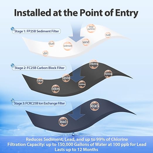 iSpring Lead-Reducing Whole House Water Filter System, Also Reduces Chlorine