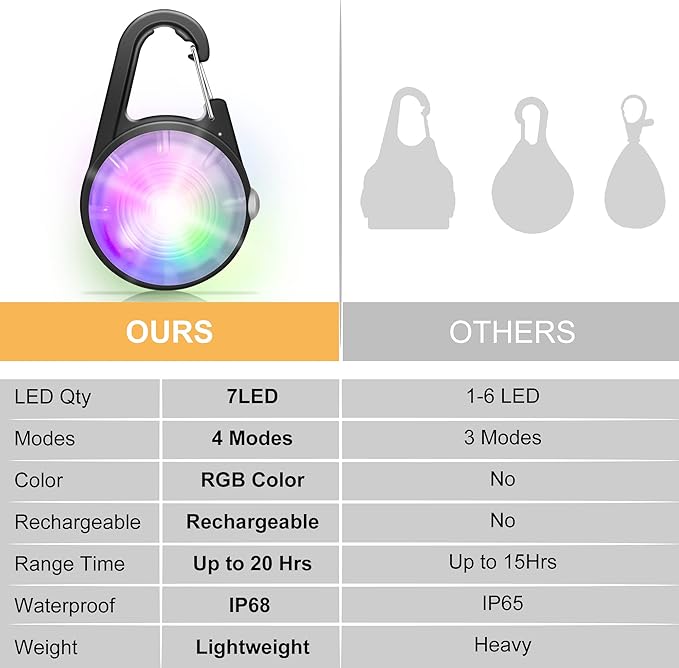 Dog Collar Light, 4 Modes Dog Lights for Night Walking, Rechargeable LED Pet Collar Light for Nighttime Clip on, IP68 Waterproof Pet Walking Accessories-2 Pack(Black)
