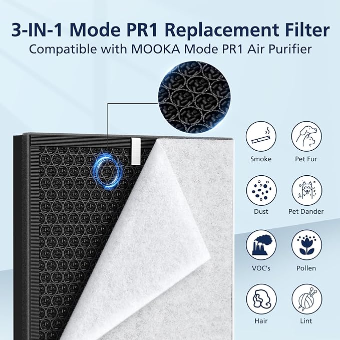 PR1 Replacement Filter for Mooka PR1 Air Purifier for Home Large Room up to 2200sq.ft, 2 Pack 3-in-1 HEPA Activated Carbon, with 4Pcs Washable Filter for Pets, PM 2.5, Yellow