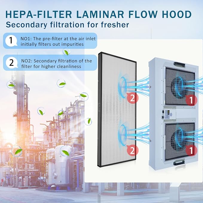 HEPA H14-Filter Laminar Flow Hood Updated FanFilter Unit（Include HEPA