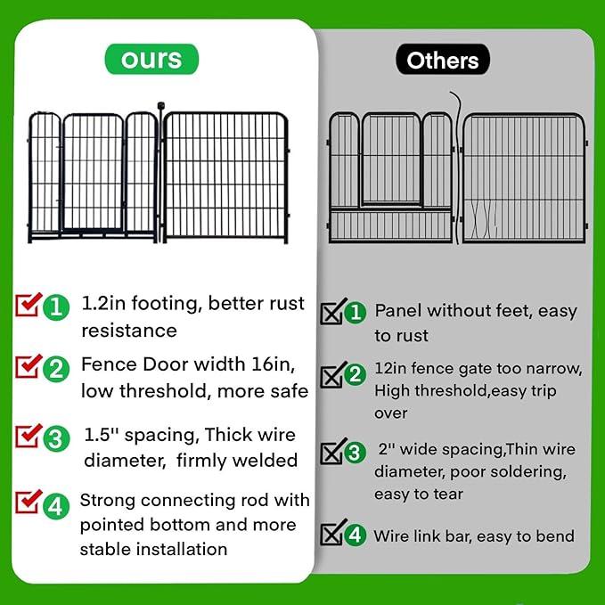 ADAVIN 32 in(H) Garden Fence with Low Threshold Door,14 Panels Total 31Ft(L) Dog Fences for The Yard, Outdoor or Indoor Dog Playpen, Black Metal Garden Fencing Animal Barrier