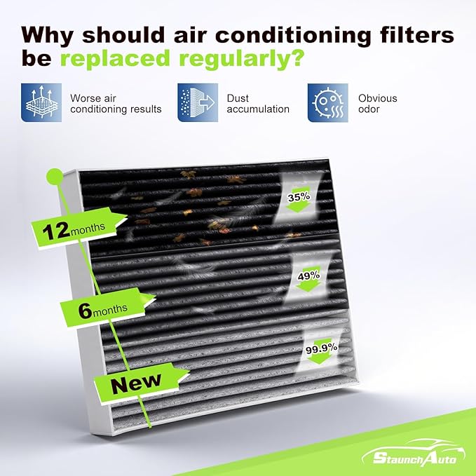 Engine&Cabin Air Filter for Silverado&Sierra 1500/2500 HD/3500 HD,
