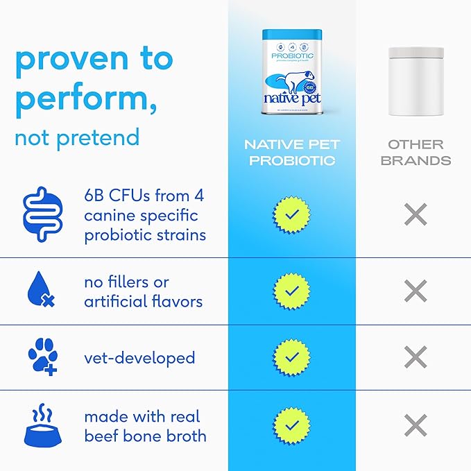 Native Pet Probiotics for Dogs - Dog Probiotics Powder for Digestive Health, Gut Support, & Immune Boost – Vet-Formulated Powder for Maximum Potency with Digestive Enzymes & Prebiotics - 60 Scoops