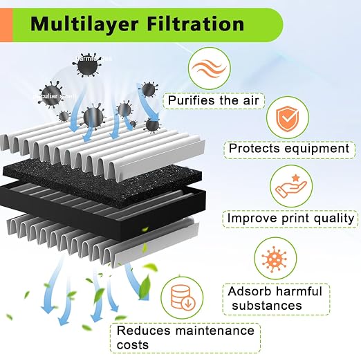 4PCS 3D Printer Air Filter Cartridge