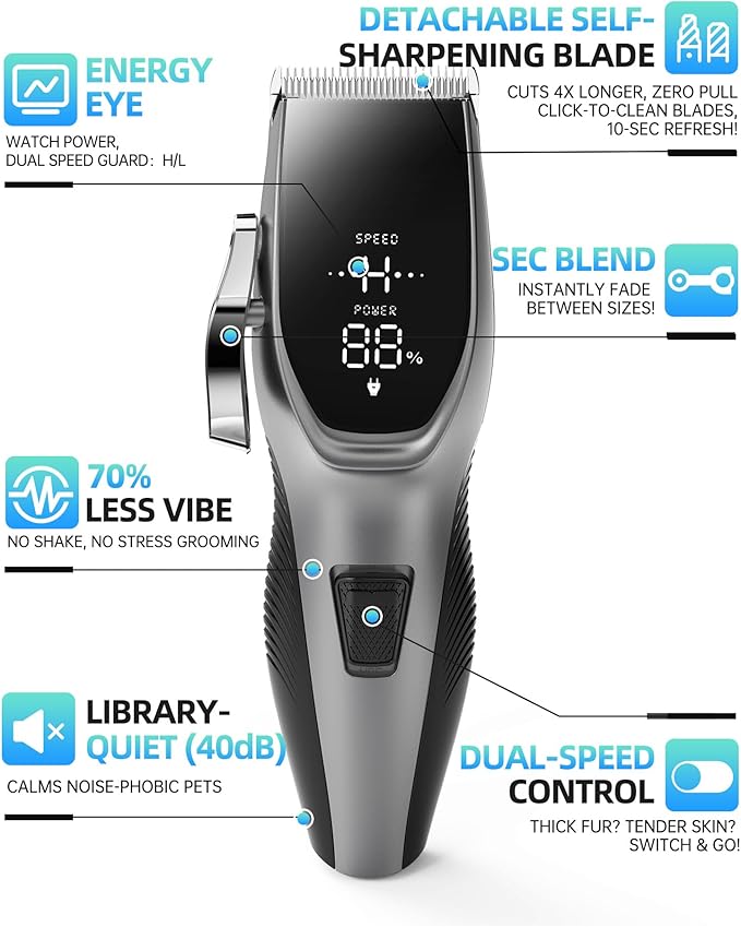 Dog Grooming Kit Low Noise，Cordless 4 in 1 Dog Clippers for Grooming Rechargeable Pet Cat Trimmer with 2 Speed,6 Guards,Scissors,Comb for Small Medium Large Pets Dogs Cats Thick Hair Cutting (Pewter)