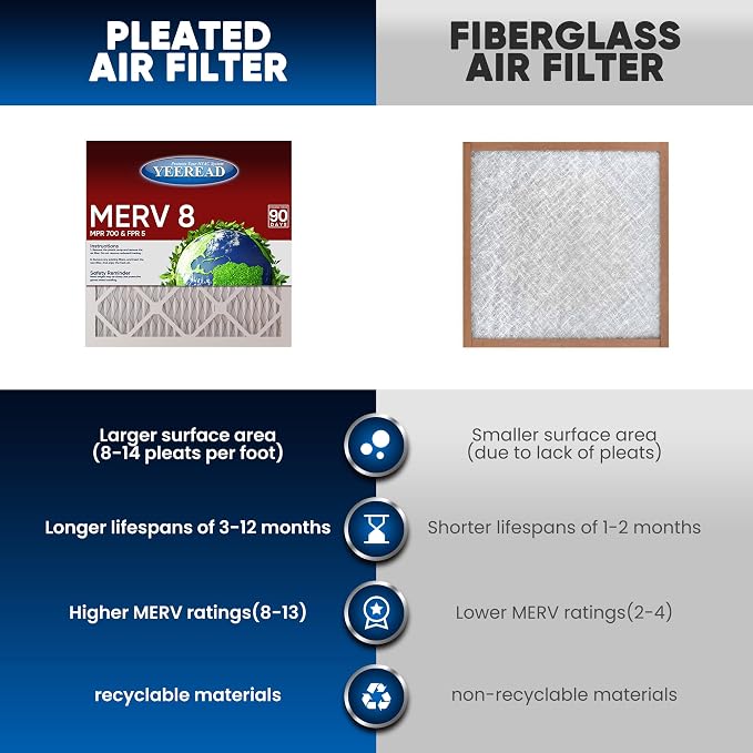 14x18x1 MERV 8 Air Filters 6-Pack – 13.7" x 17.7" x 0.75" – HVAC, AC & Furnace