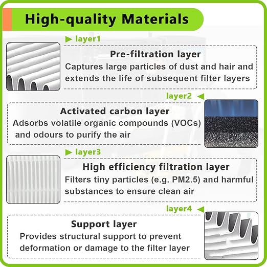 4PCS 3D Printer Air Filter Cartridge