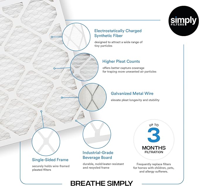 Simply 10x20x1 Air Filter, Merv 8, MPR 600, 12 Pack, Furnace Air Filter