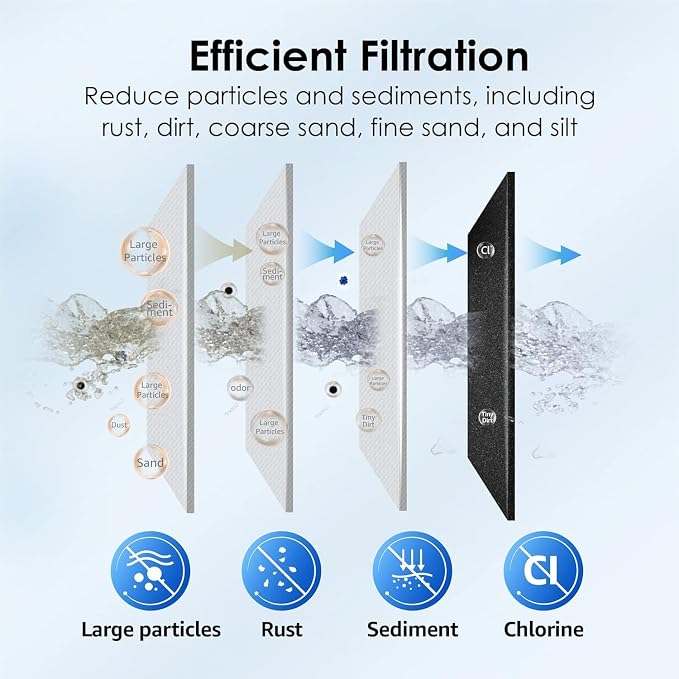 Waterdrop FXHTC Whole House Carbon Water Filter, Replacement