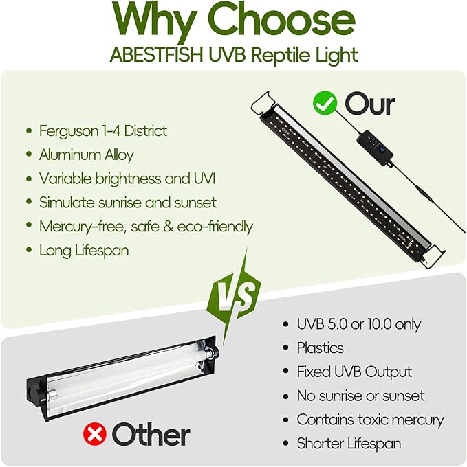 UVB Light for Reptiles with Dimmer,16 inch 15W LED UVA UVB Reptile Light Fixture with 4 Auto Modes for Ferguson Zones, Terrarium Lamp for Bearded Dragons, Leopard Gecko, Snake, Turtle & More