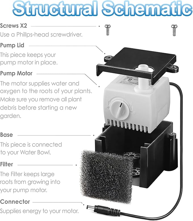 200623 Aero-Garden Pump with 20 Filters, Ultra Quiet Pump Fit