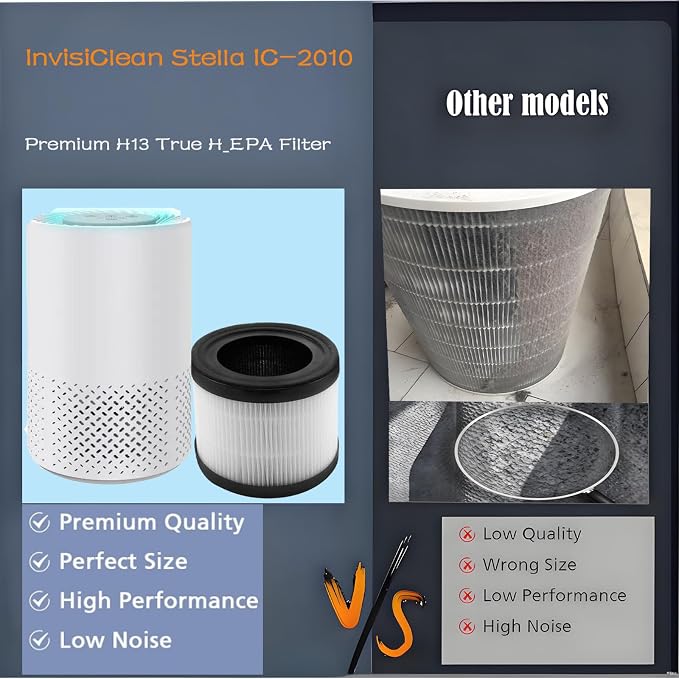Replacement Filter For InvisiClean Stella IC-2010 Air Purifiers: 3 Pack H13