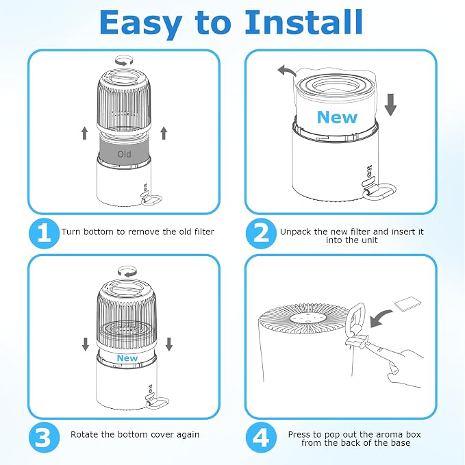 3 Pack H7126 Replacement Filter