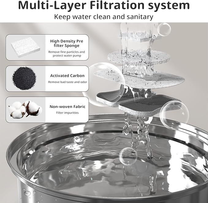 Large Dog Water Filter Replacement Compatible with 7L/230oz/1.8G Stainless Steel Pet Water Fountain Cat Pet Water Fountain Filters (16+16+16)