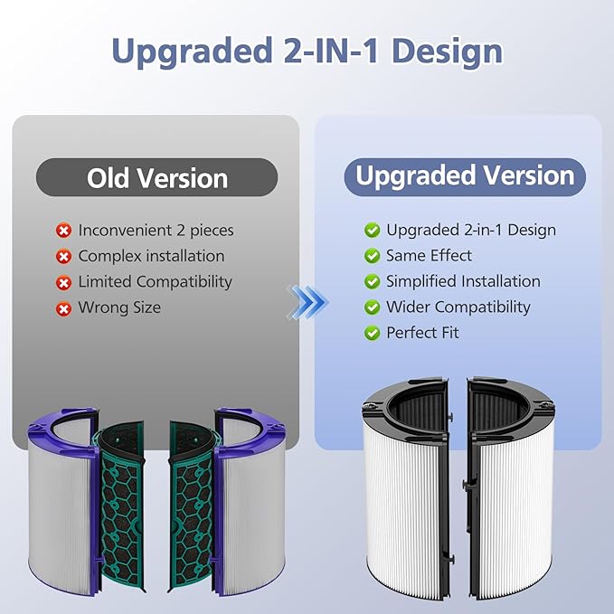 360° Combi Glass H13 Hepa + Activated Carbon Filter Compatible