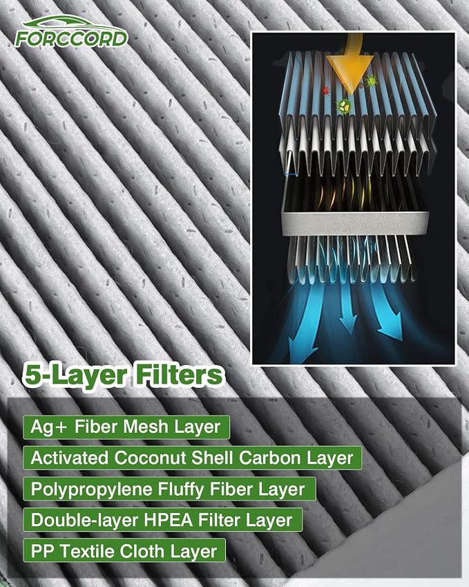 2-Pack HEPA Cabin Air Filter Fits