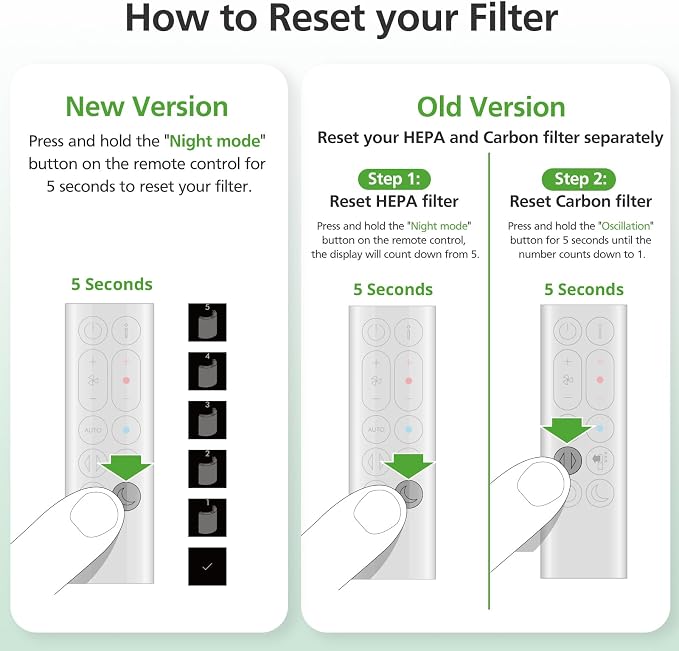 360° Combi 2 in 1 HEPA + Carbon Filter