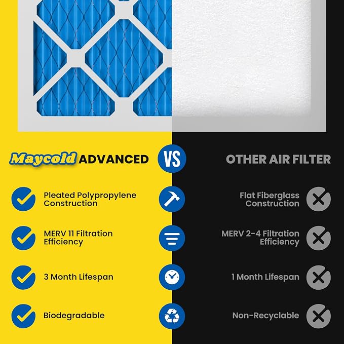 Maycold 20x22x1 MERV 11 Furnace Air Filter, High-Performance HVAC AC Filters