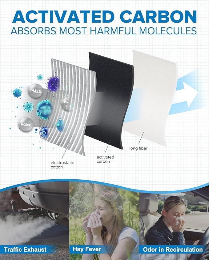 PHILTOP Cabin Air Filter w/Activated Carbon, Compatible
