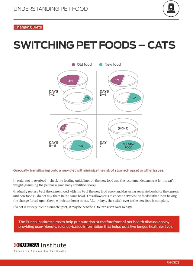 Purina Pro Plan With Probiotics, Sensitive Skin & Stomach, Natural Dry Cat Food, Turkey & Oat Meal Formula - 3.2 lb. Bag