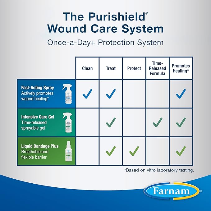 Farnam Purishield Wound and Skin Care Liquid Bandage Plus, Promotes Healing* and Provides 24-Hour Barrier* for Horses, Dogs, Cats & Livestock
