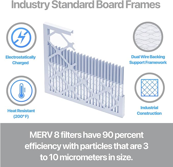 Filter King 12x30.5x1 Air Filter | 4-PACK | Carbon MERV 8 HVAC Pleated A/C
