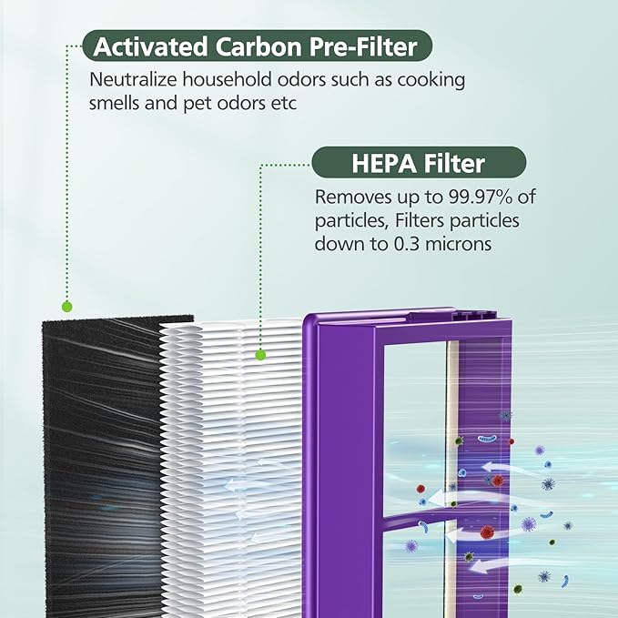 HAPF300AP Performance Plus Replacement Filter