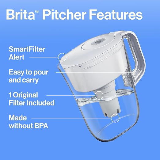 Brita Metro Water Filter Pitcher