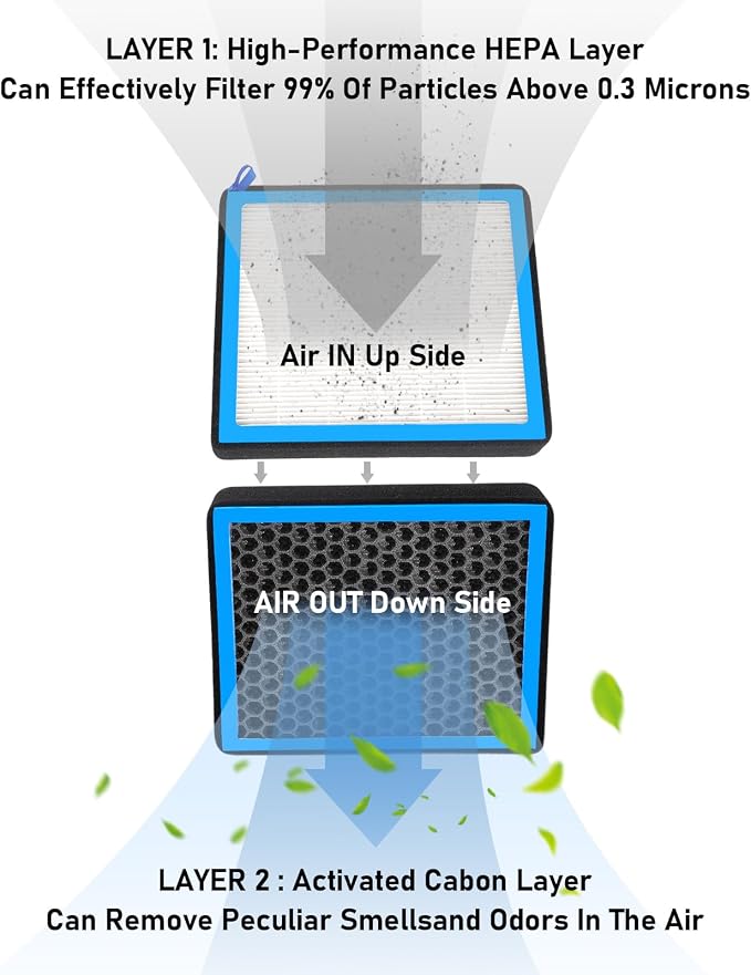 CF11182 Cabin Air Filter with activated carbon particle