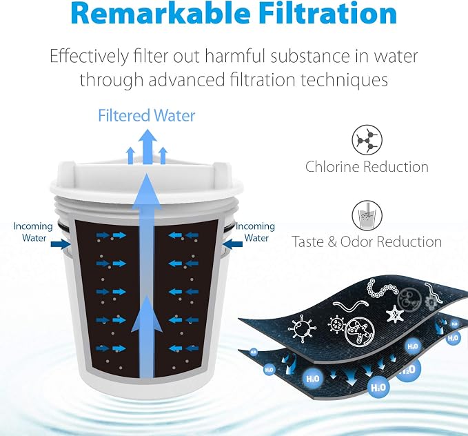 Waterdrop Faucet Water Filter, Replacement