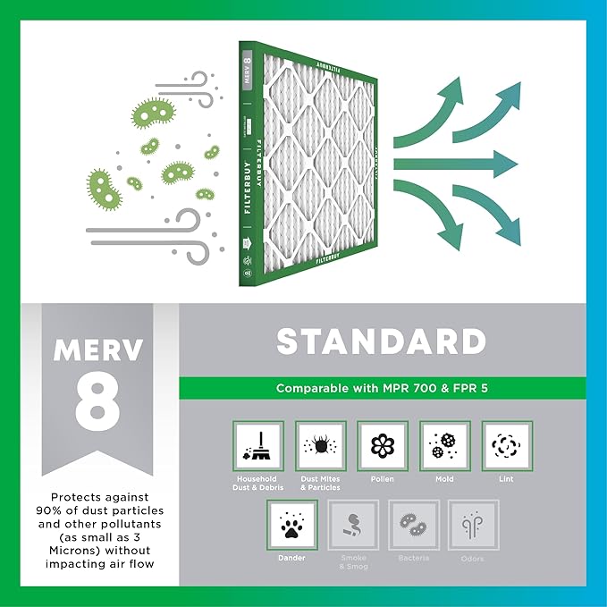 Filterbuy 19x20x5 Air Filter MERV 8 Essential Dust & Allergy Defense, Pleated