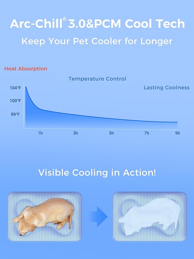 Rywell Dog Cooling Mat, 30”x20” Super Thick & Reversible Cooling Mat for Dogs, Arc-Chill 3.0 & PCM for Long-Lasting Cool and Color-Changing (Q-Max > 0.5), All-Season Use & Portable for Travel
