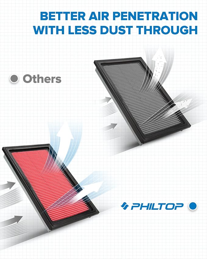 PHILTOP Engine Air Filter, Compatible
