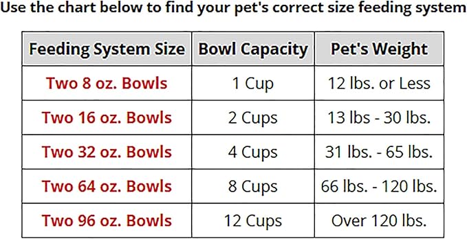WeatherTech Double Low Pet Feeding System w/Plastic Dog/Cat Bowls - 64 oz (8 Cups) Light Grey (PDL6403LG)