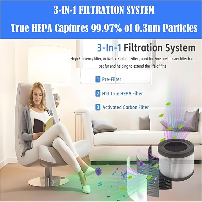 Replacement Filter For InvisiClean Stella IC-2010 Air Purifiers: 3 Pack H13