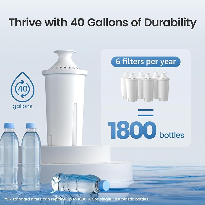 AQUA CREST Replacement for Brita® Water Filter, Pitchers and Dispensers