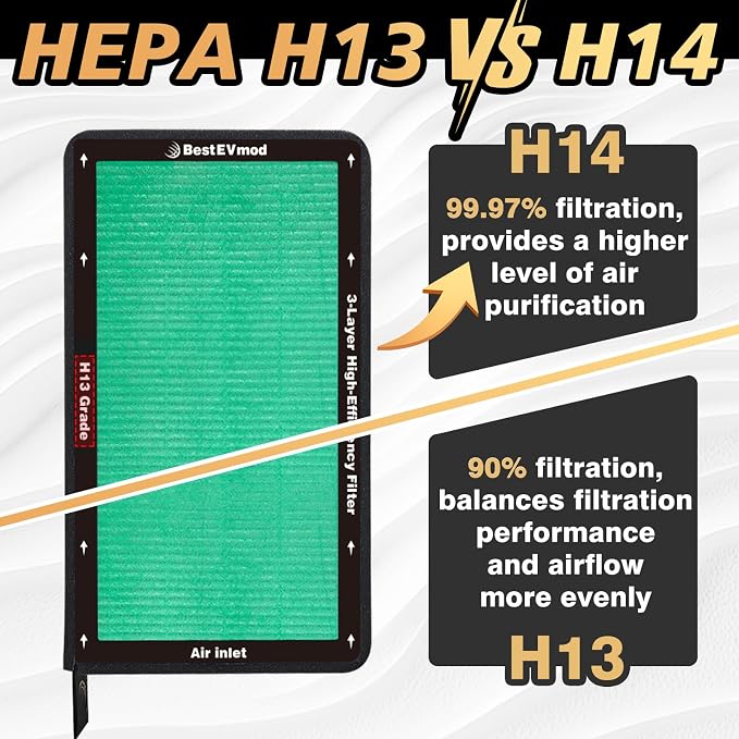 BestEvMod 2 Pack Upgraded Tesla Model 3/Y Cabin Air Filter Replacement HEPA Air