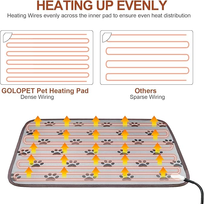 Extra Large Dog Heating Pad 47x30 in with Smart Thermostat Switch and Power Line Protection Tube,Obtained MET and UL Dual Certification,Waterproof Pet Heating pad-Paw Print