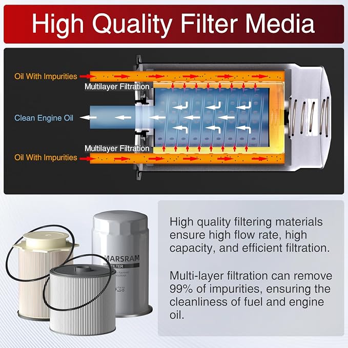 Marsram 6.7 Cummins Fuel Filter and Oil Filter Kit Fits